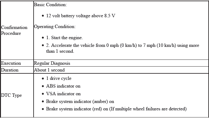 VSA System - Diagnostics